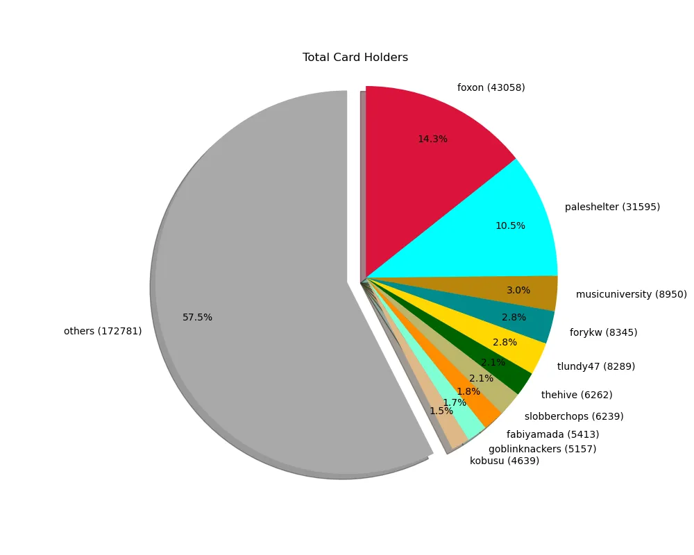 2021_06_27_cardholders.png