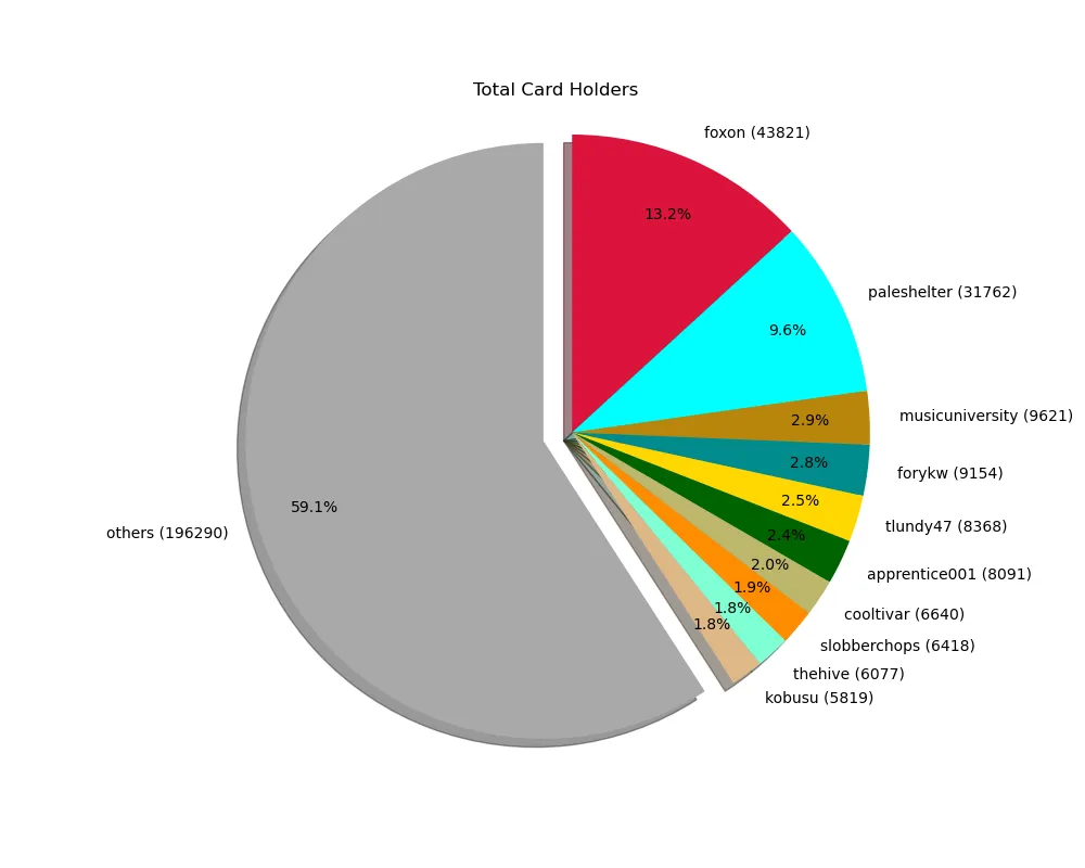 2021_07_04_cardholders.png