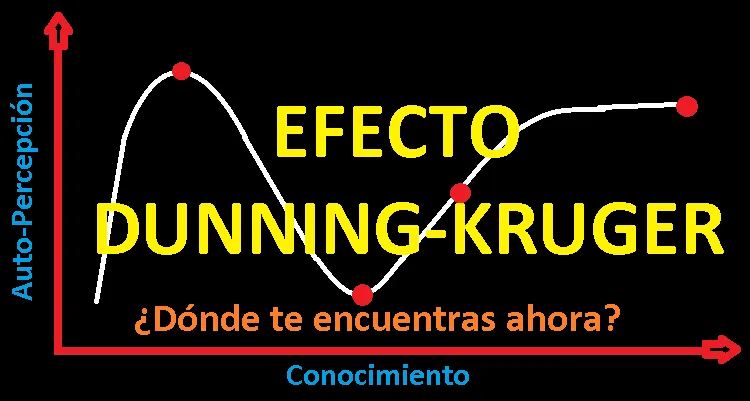 portada_dunning_kruger.png