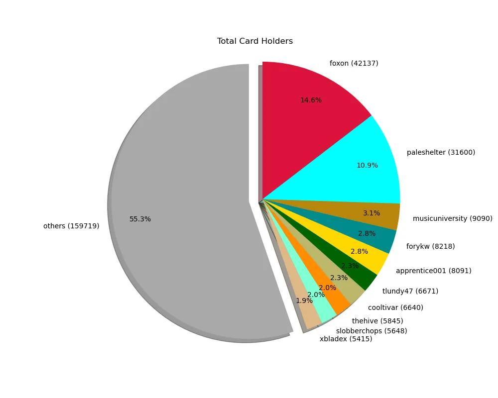 2021_06_06_cardholders.png