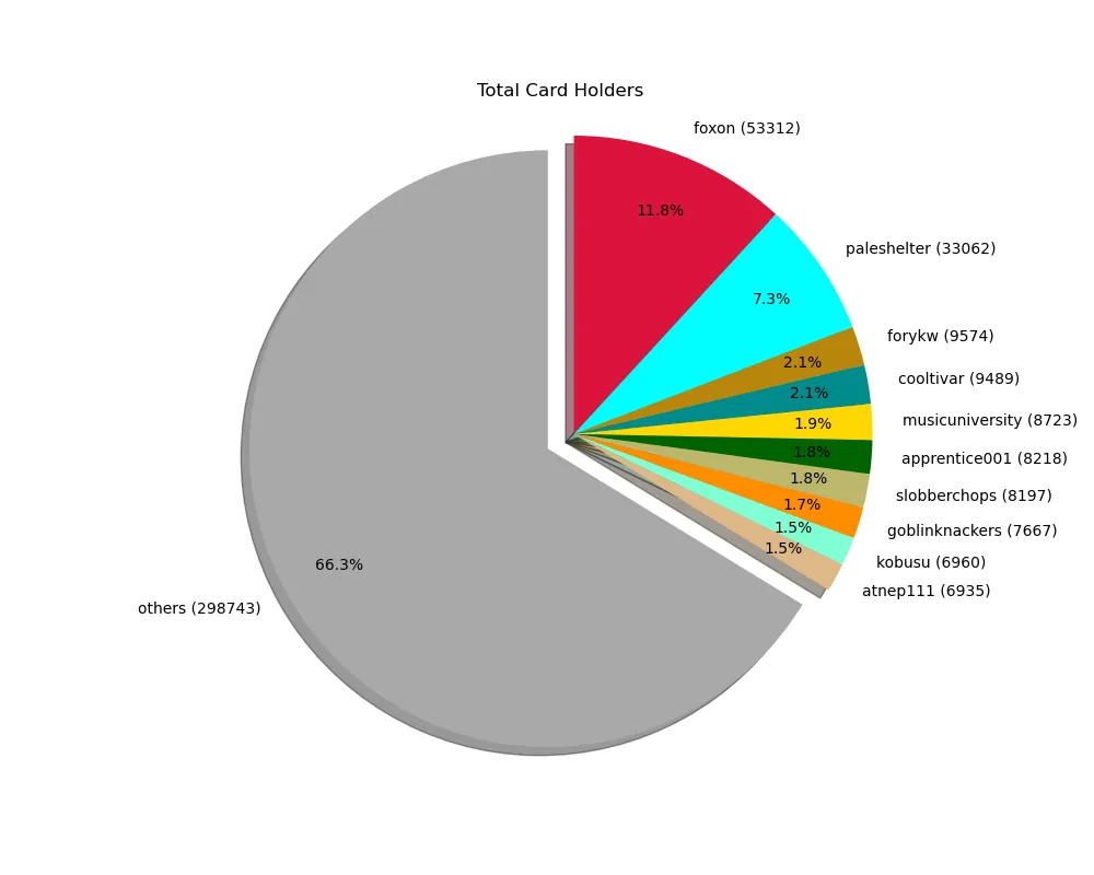 2021_09_13_cardholders.png