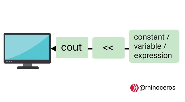 C plus plus infographics