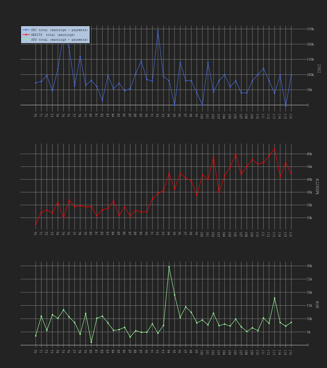 3_season_stats_earnings.png