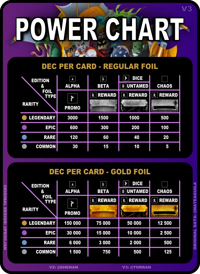 SL Power Chart V3.png