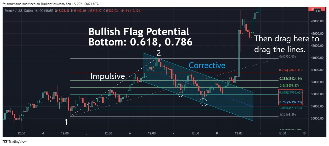 3.fibonacci-retracement.png