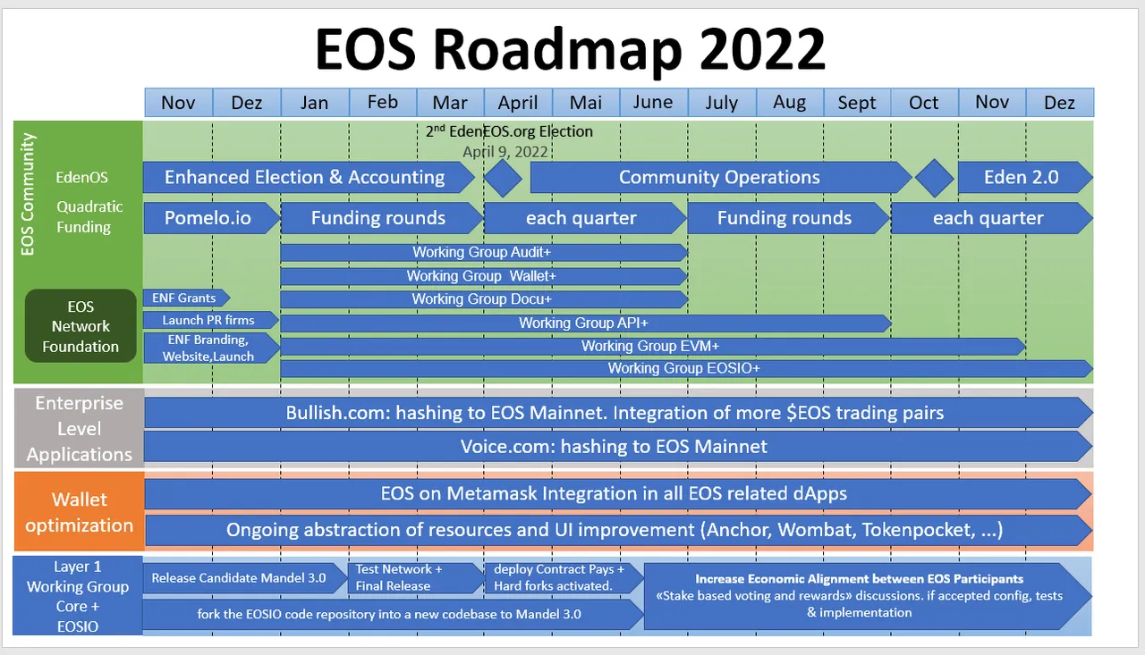 eos-2022-rollingroadmap.png