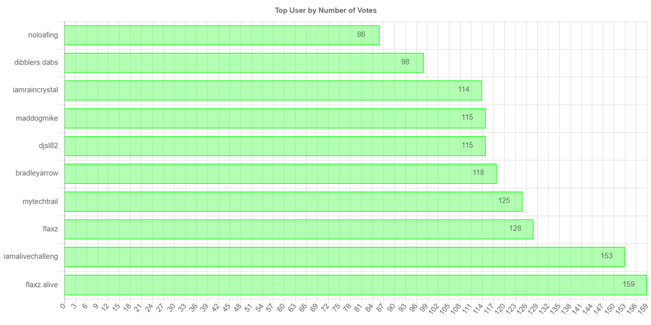 numberOfVotesChartImage.jpg