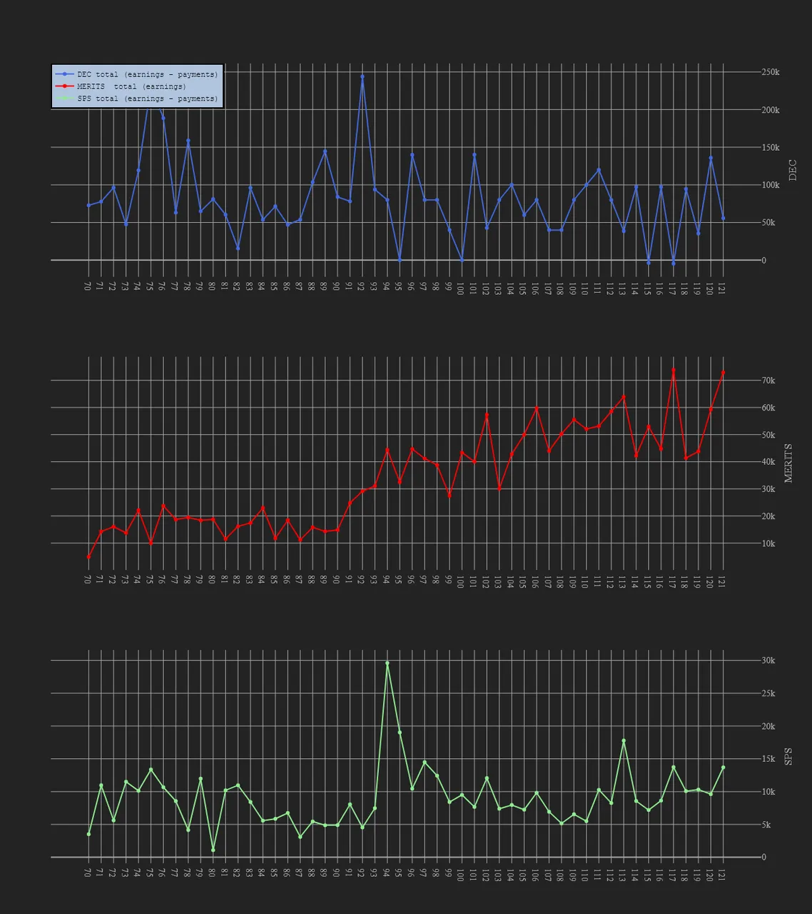 3_season_stats_earnings.png