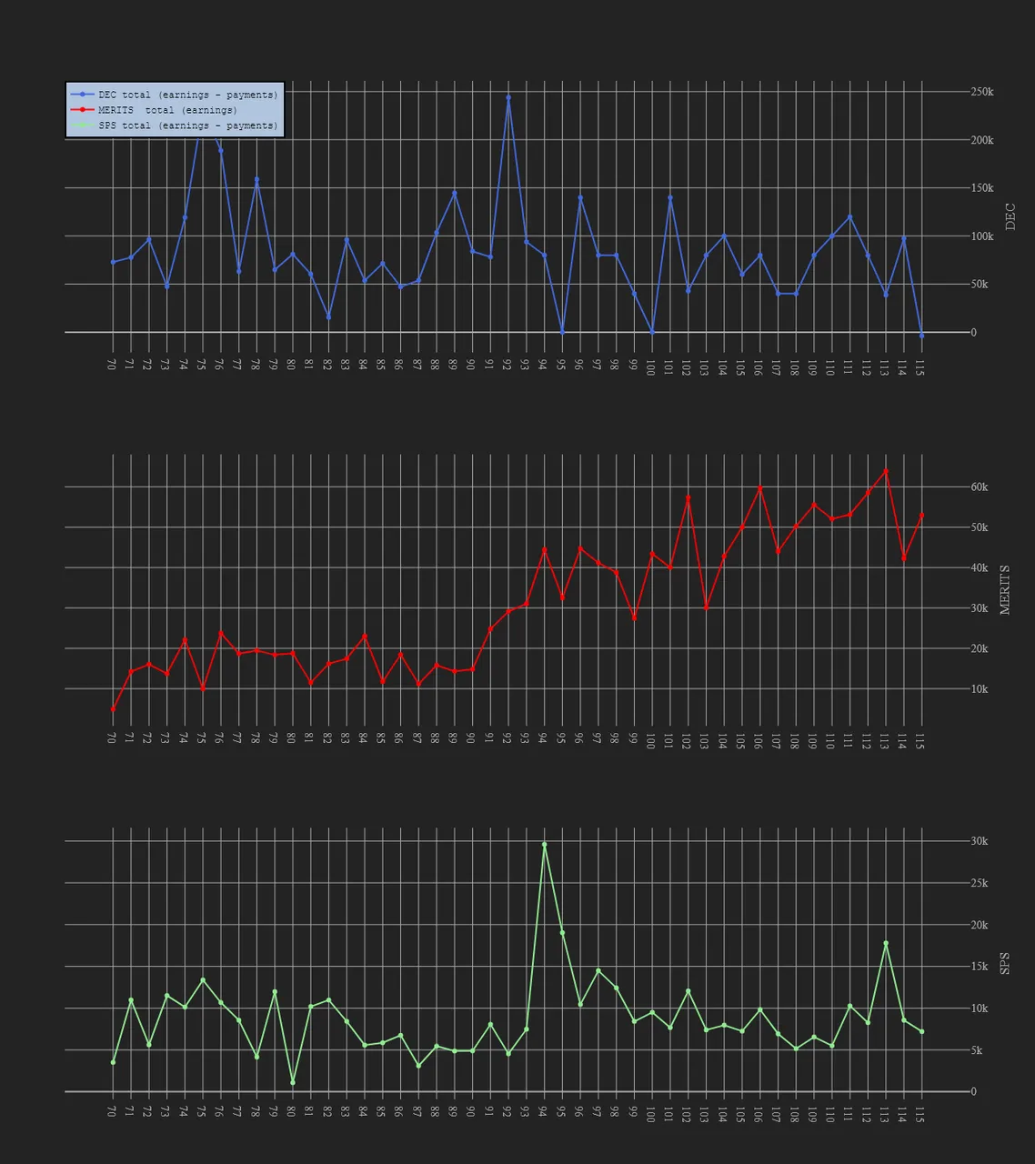 3_season_stats_earnings.png