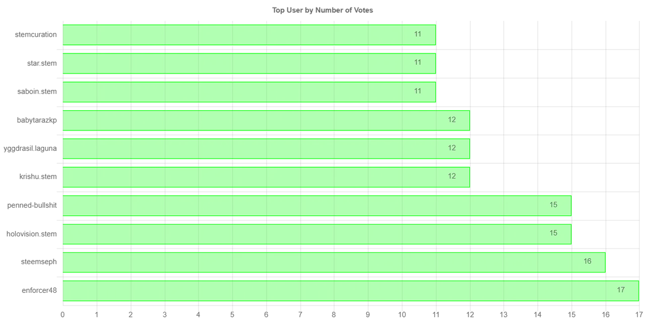 numberOfVotesChartImage.jpg