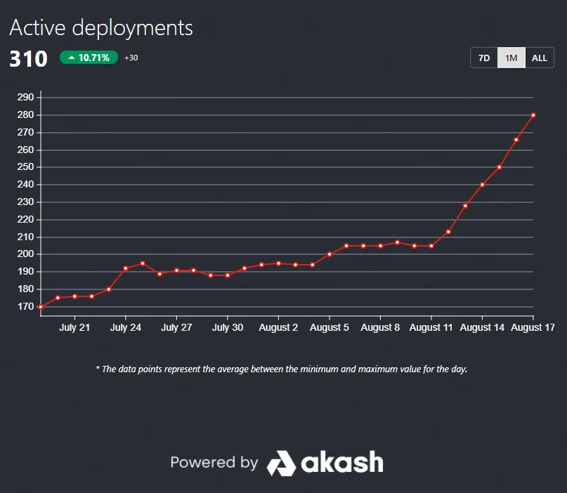 active deploy 19aug.png