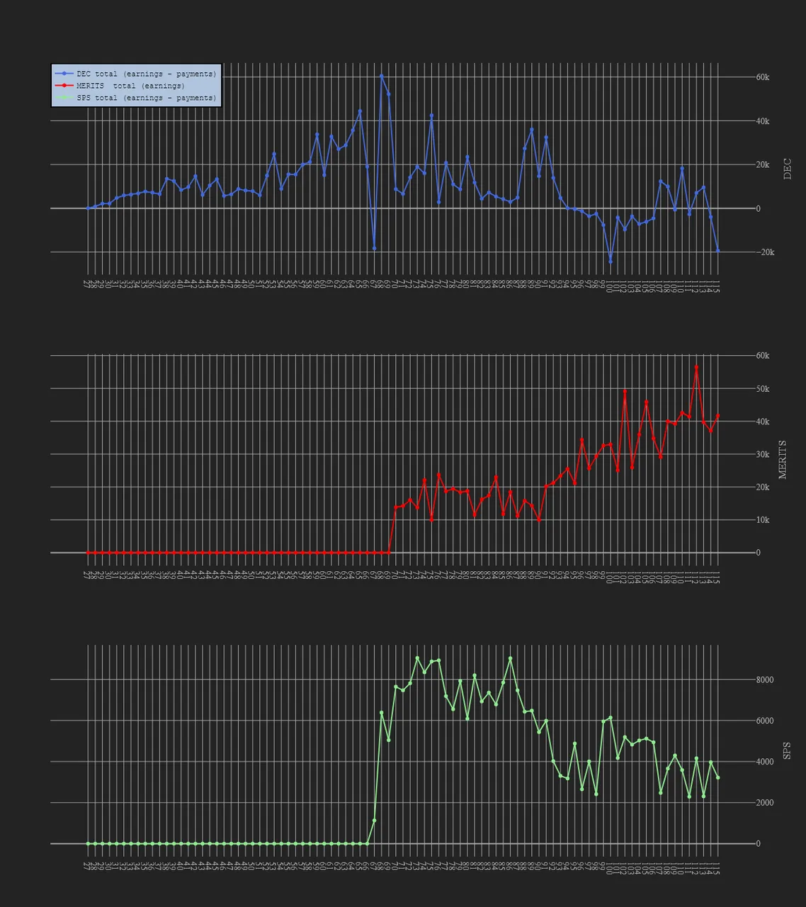 3_season_stats_earnings.png