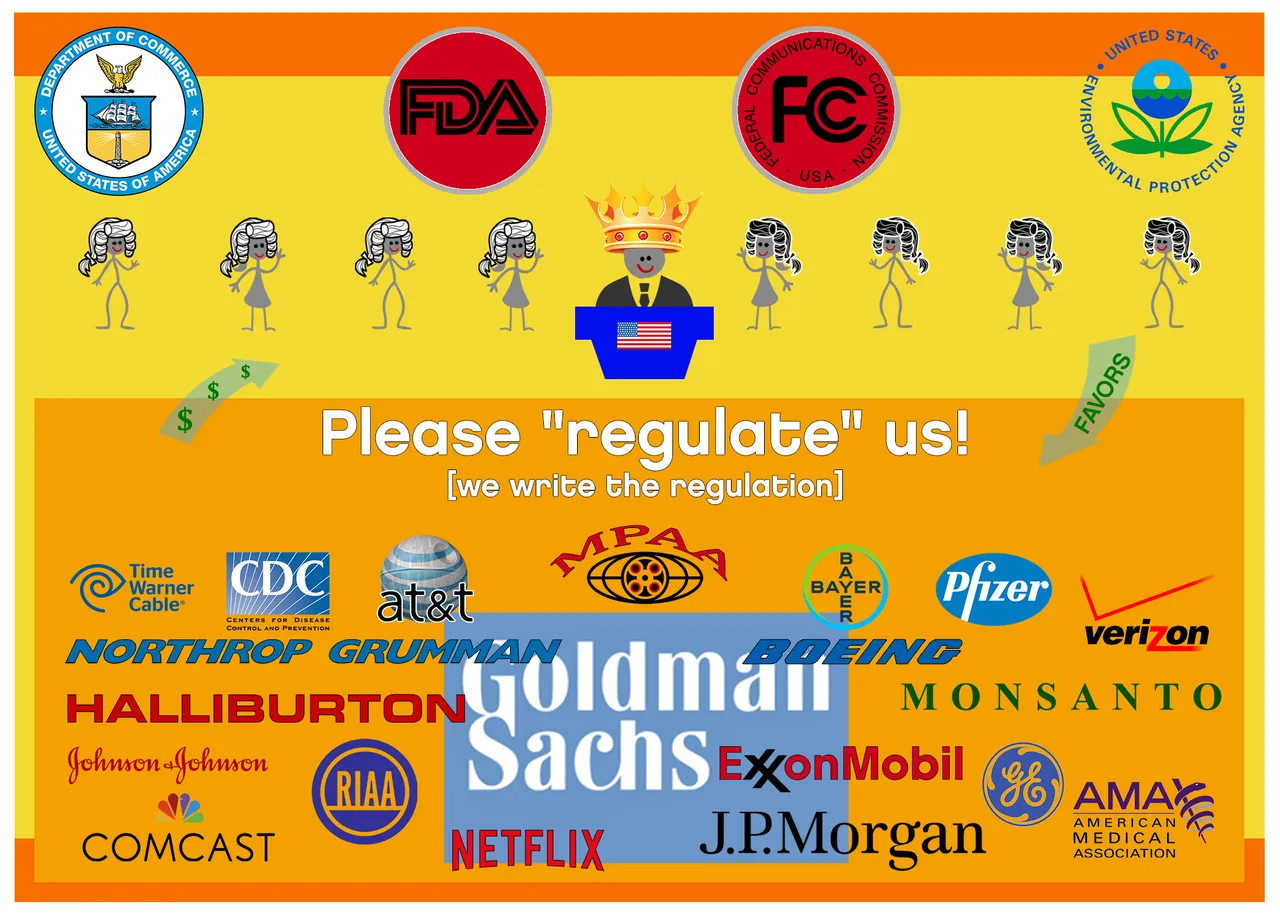 regulatory-capture-2012.png