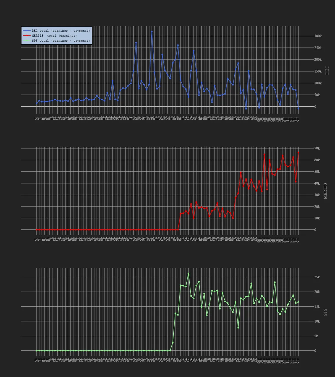 3_season_stats_earnings.png