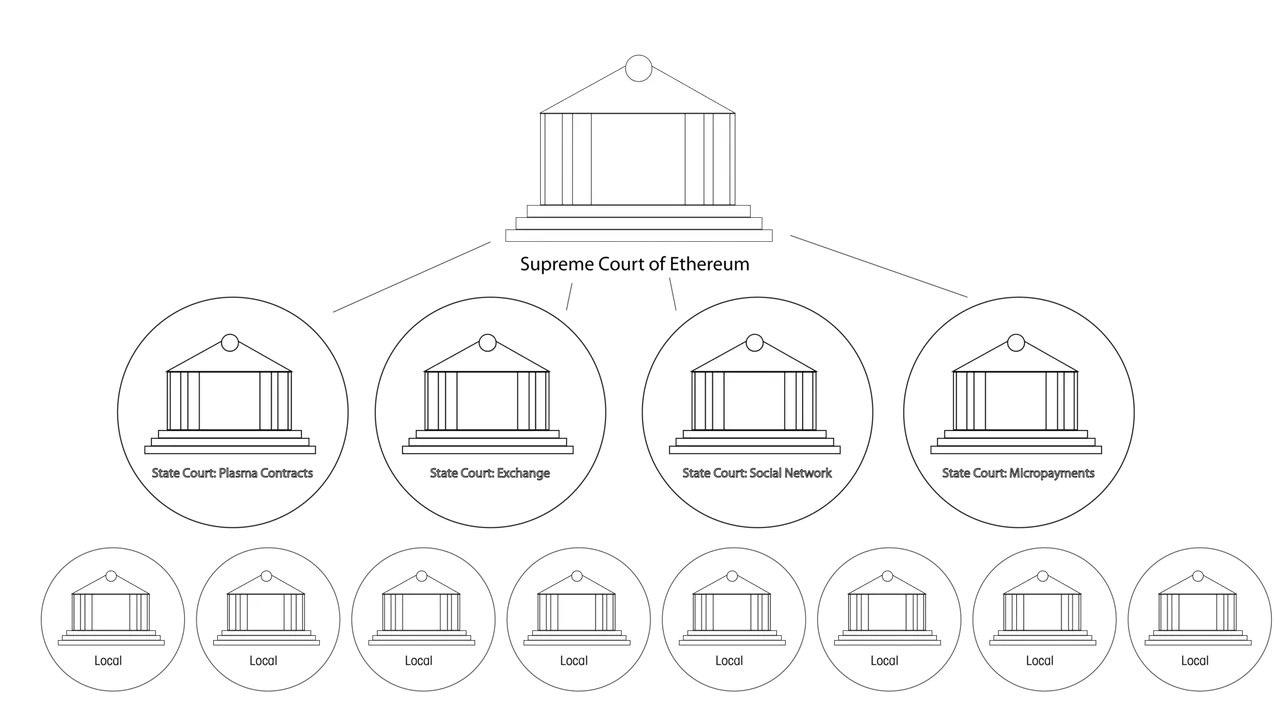 Plasma Court System.png