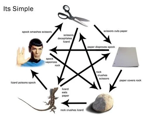 rock paper scissors.jpg