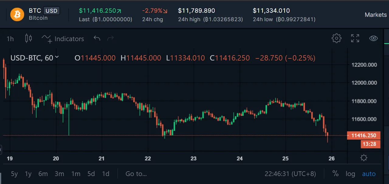 bitcoin dip aug 25 2020.PNG