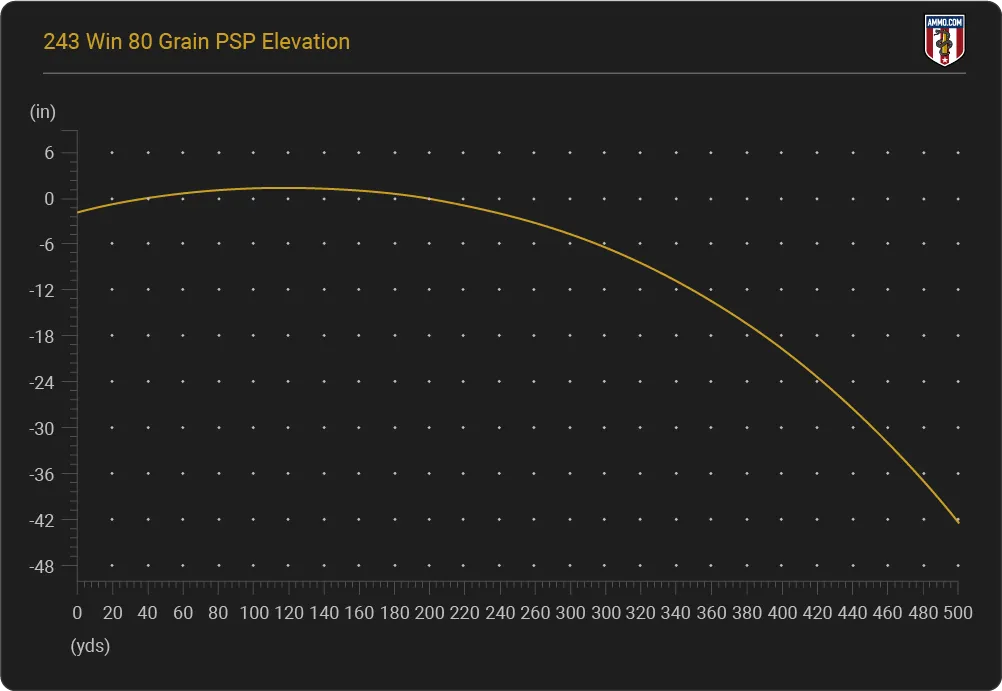 243-Win-elevation-chart.png