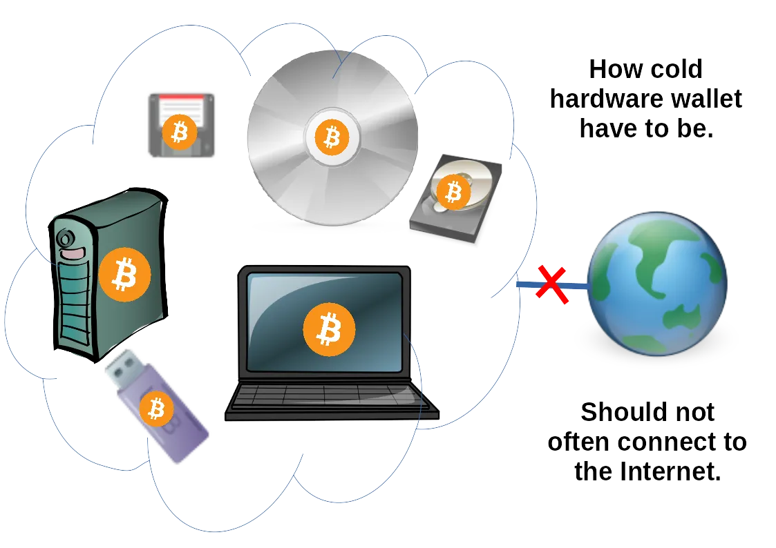 24.cold-hardware-wallet.png