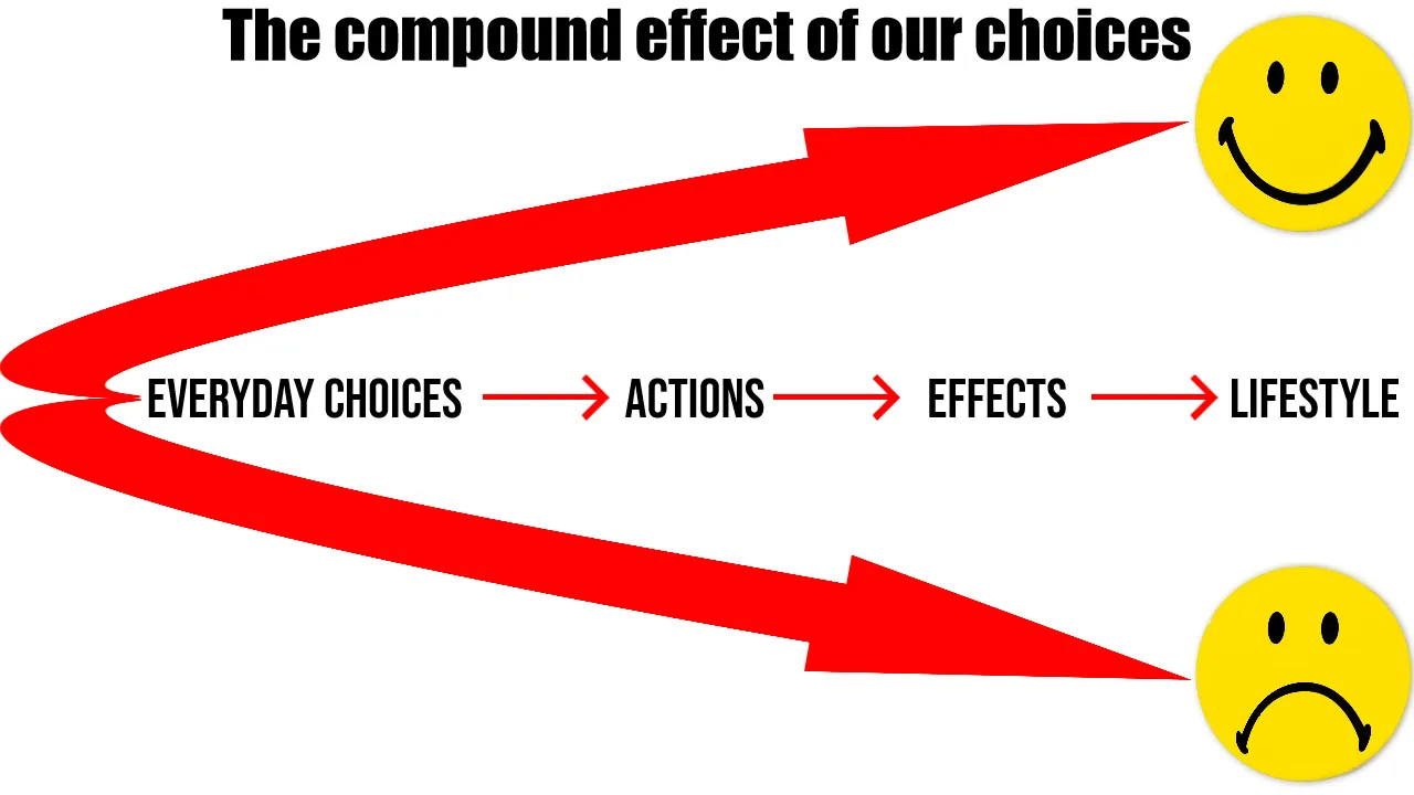 eng compound effect.png