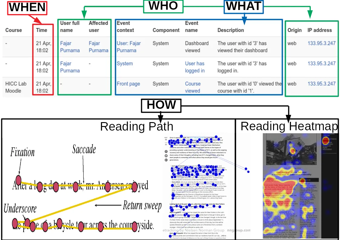 4.3.what-when-where-how.png