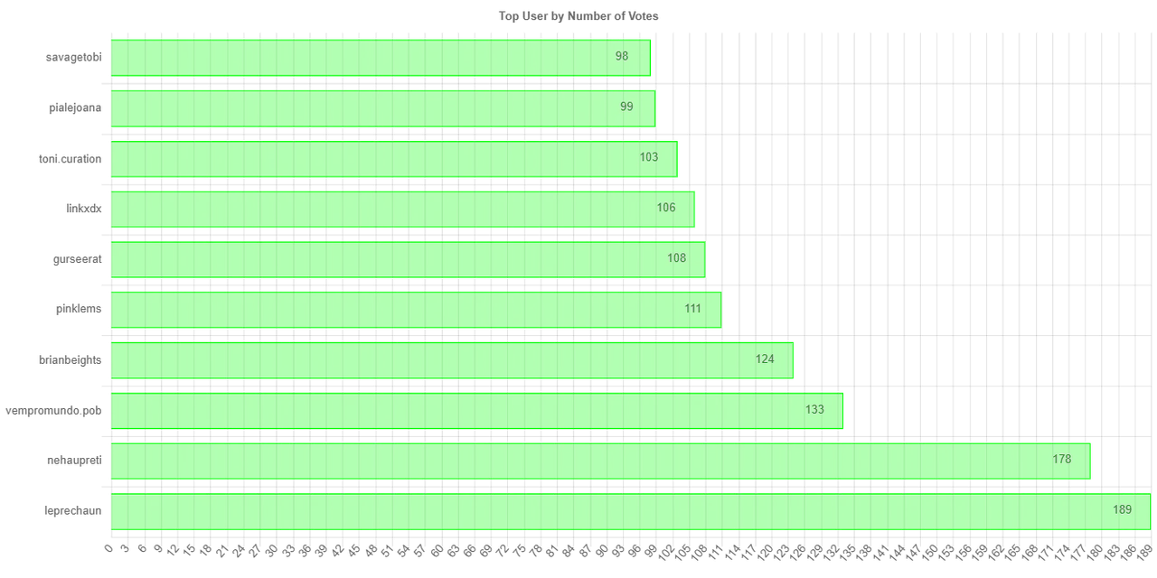 numberOfVotesChartImage.jpg
