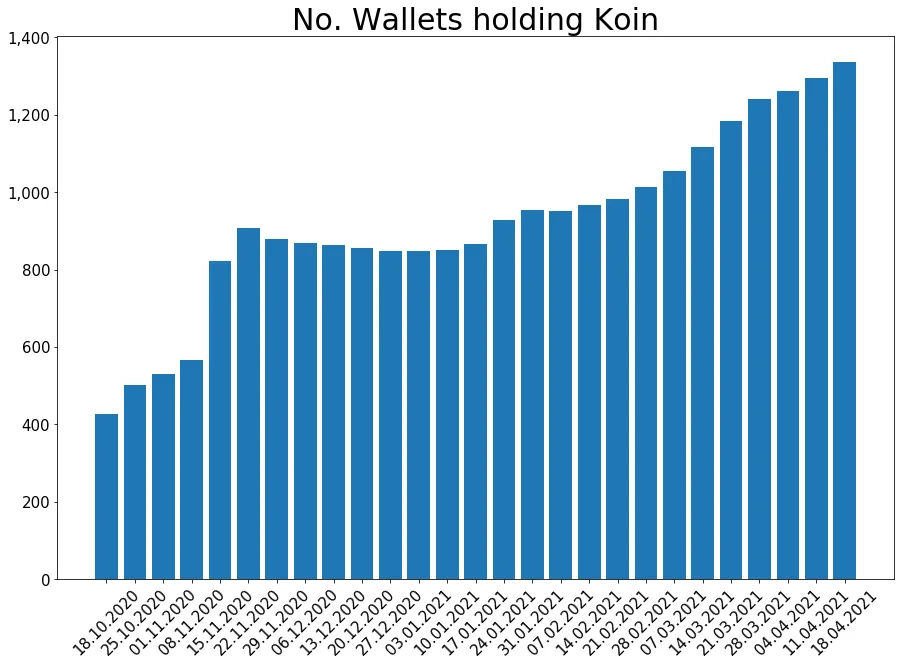 210418_koin_wallets_bar.png