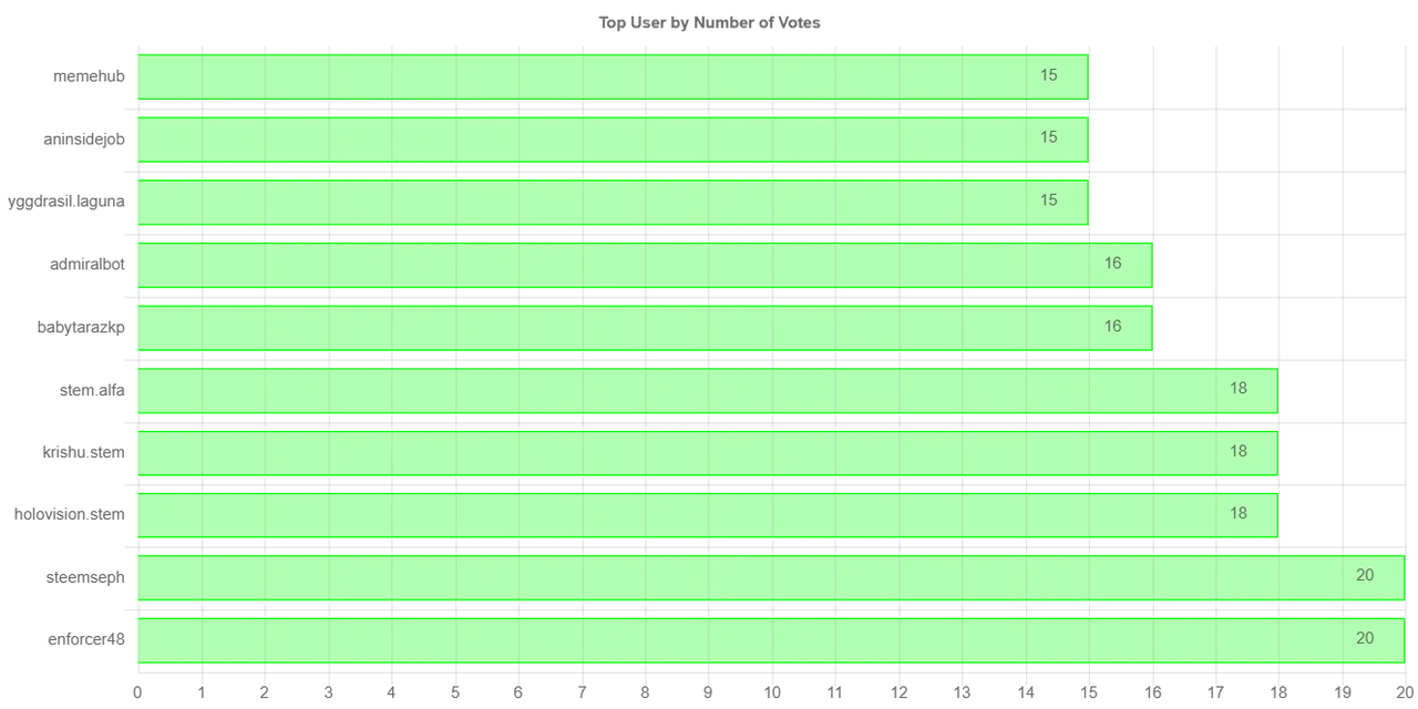 numberOfVotesChartImage.jpg