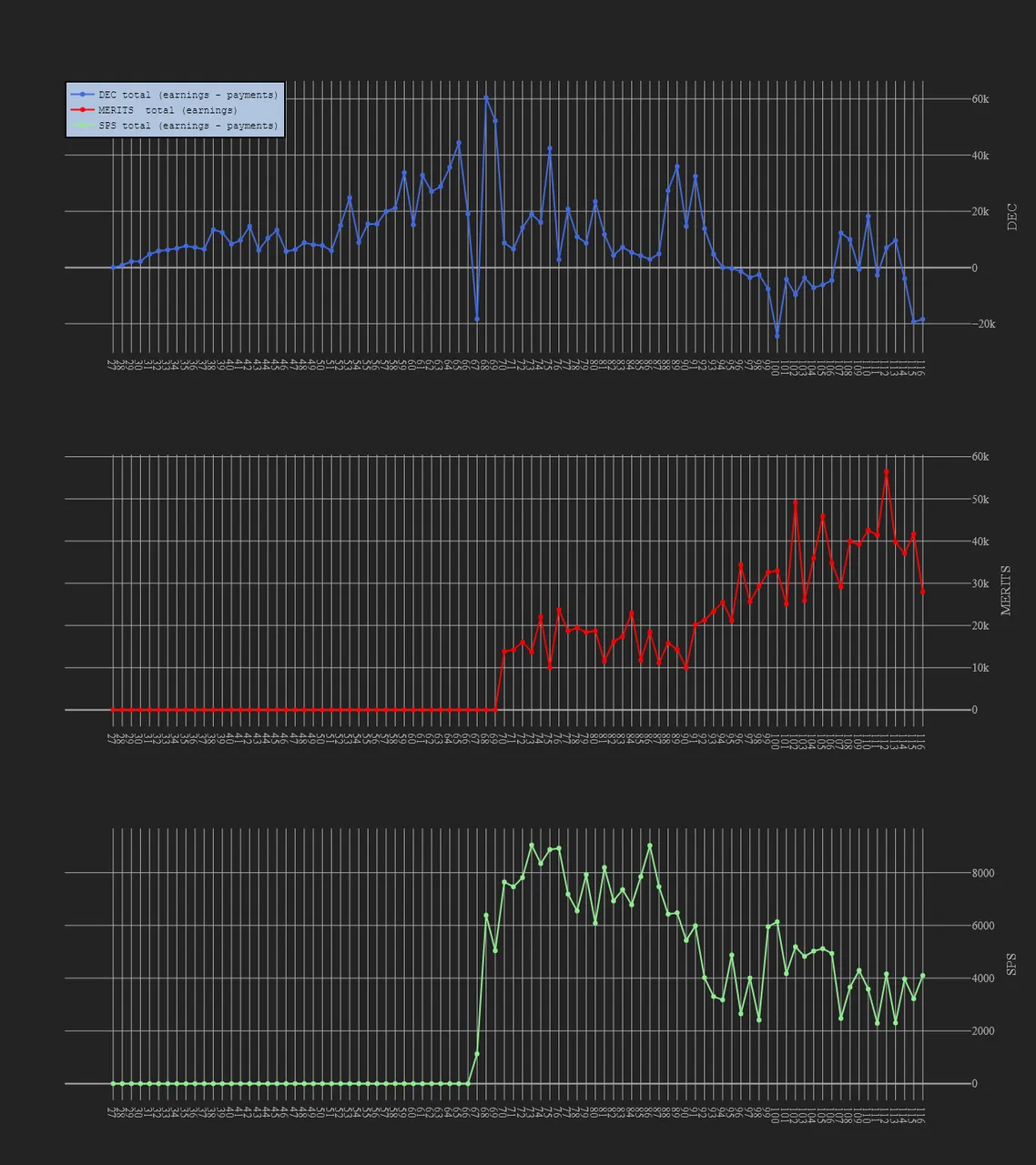 3_season_stats_earnings.png