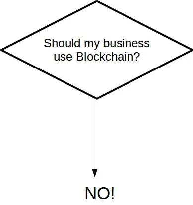 Blockchain