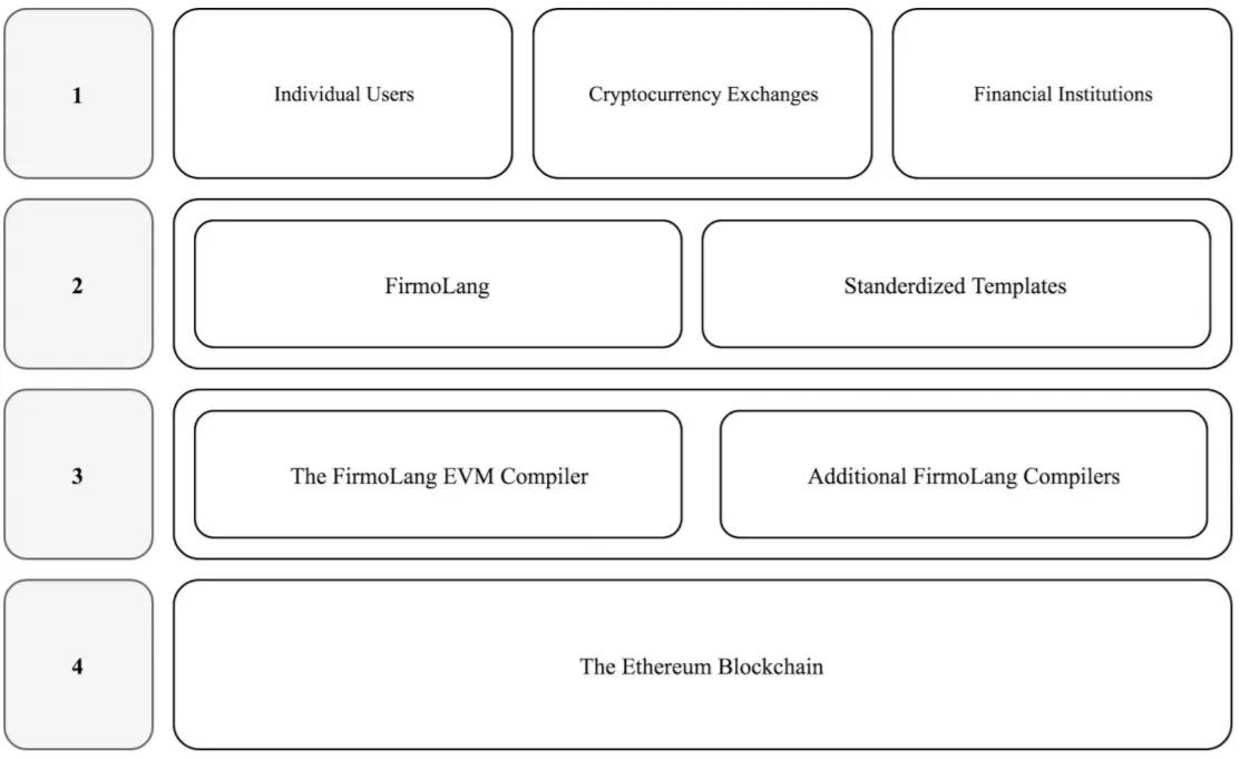 The Firmo protocol.png