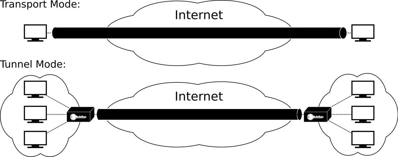 2000px-Ipsec-modes.svg.png