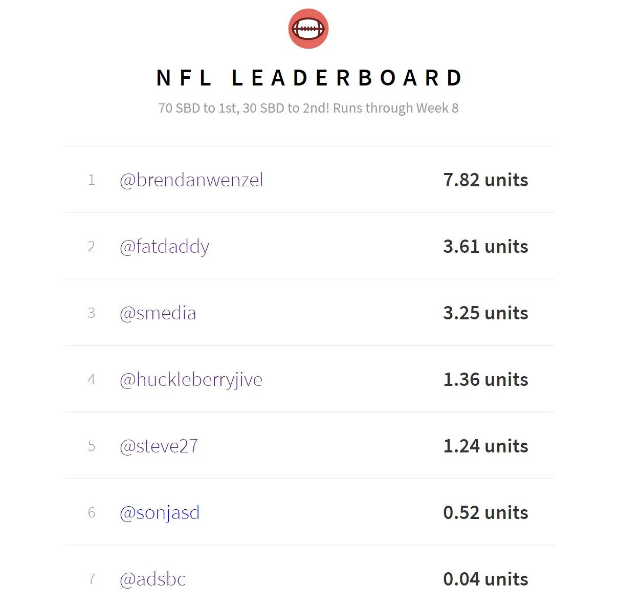 10.18.17 Leaderboard.PNG