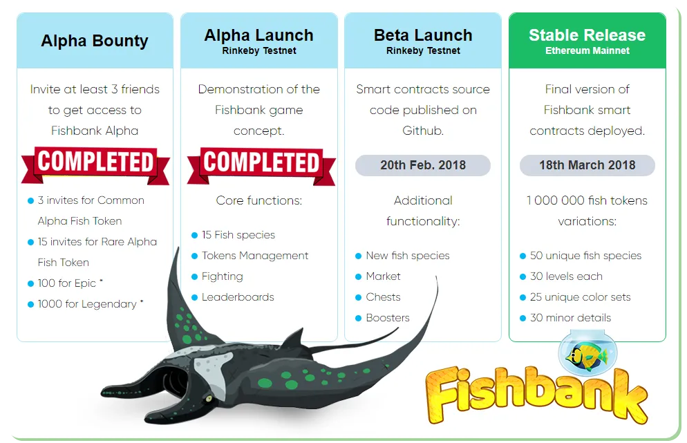 Fishbank-Release-Dates.png