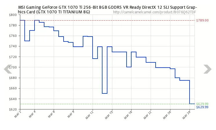 gpu-price-drop-744x448.jpg