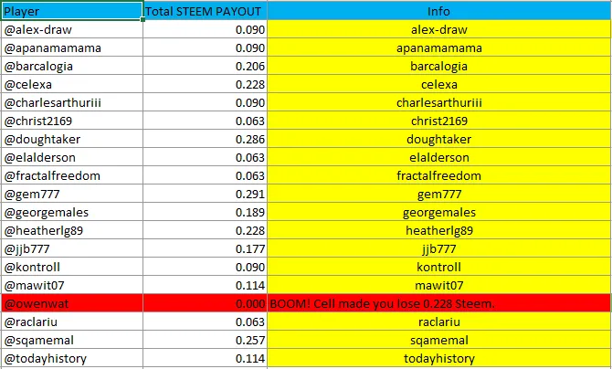update2_ALL_STEEM_SENT.PNG