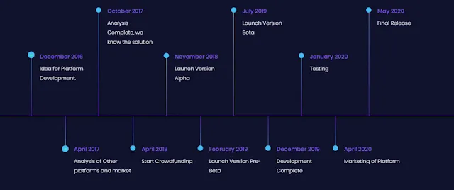 uchit-roadmap-1024x429.png