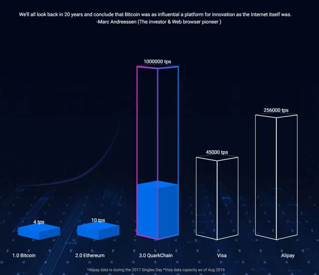 QuarkChain-Competitors.jpg