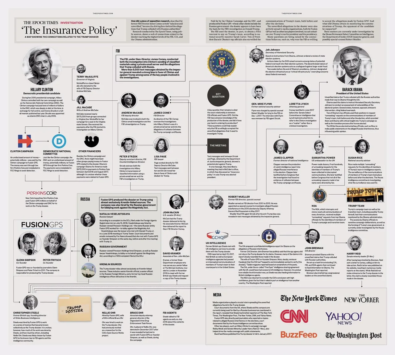 Trump Dossier Map.jpeg