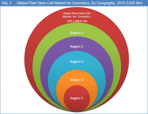 Plant-Stem-Cell-Market.png