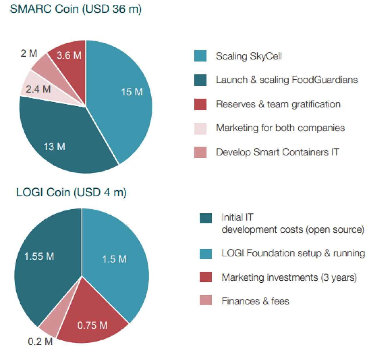 smartcontainers-use-11.png