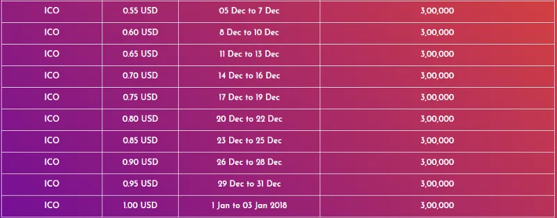 Airfio price chart.png