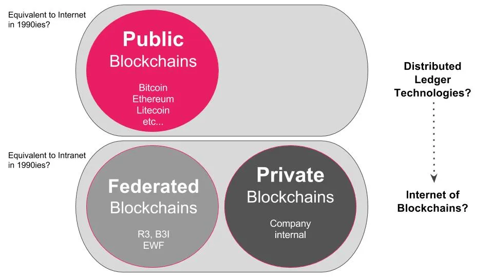 Types-of-Blockchains-1.jpg