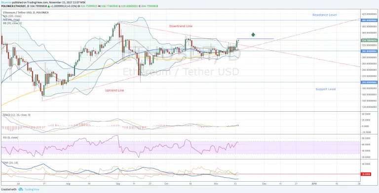 ETHUSD15112017-768x392.png