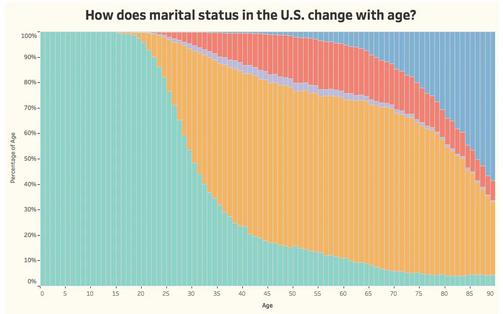 martial_status_chart_2.png