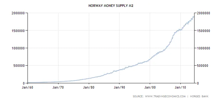 norway-money-supply-m2.png