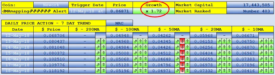 SteemFair SteemFair-uk Promo-Steem Investors-Group Nework