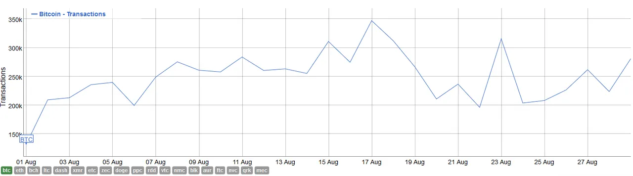 Bitcoin transactions.png