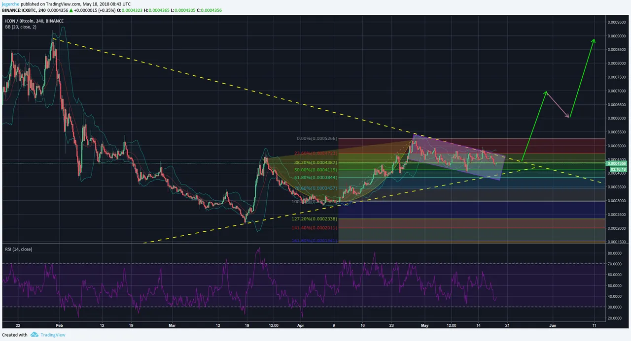 ICX BTC 18.05.2018.png