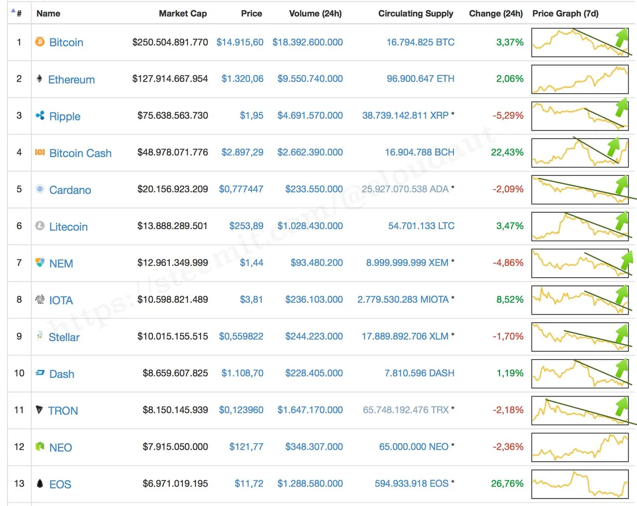 coinmarketcap11gennaio.jpg
